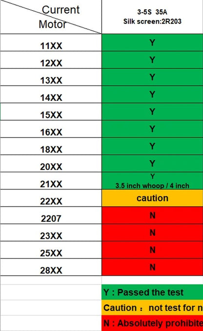 NEUTRONRC AT32F435 3-5S  AM32_35A V1.2 AIO